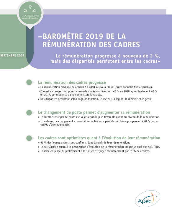 Barometre 2019 de la remuneration des cadres