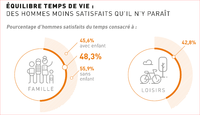 Graphique Enquête Orse-GoodsToKnow