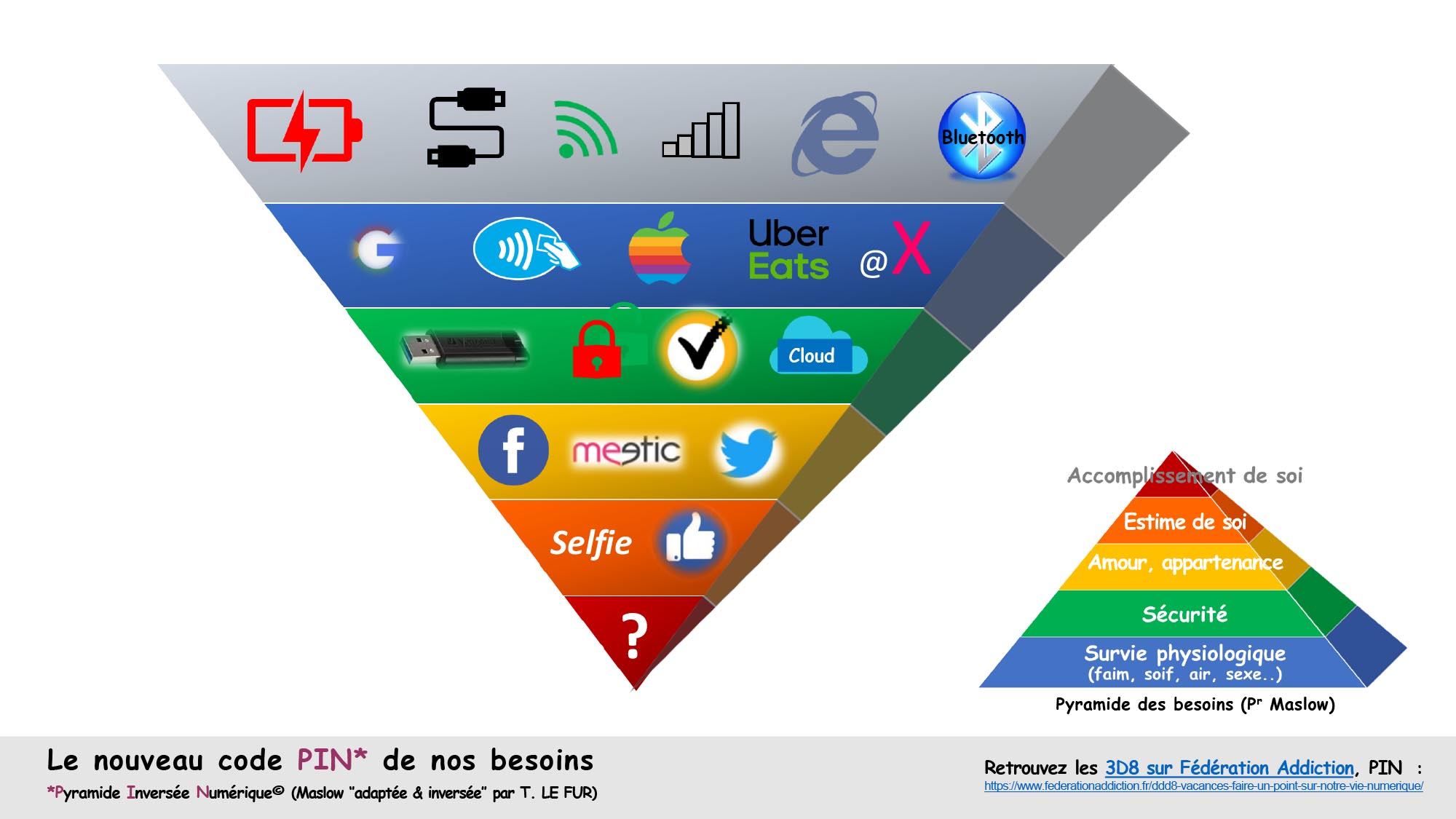 Le code PIN de nos besoins essentiels (Thierry Le Fur)