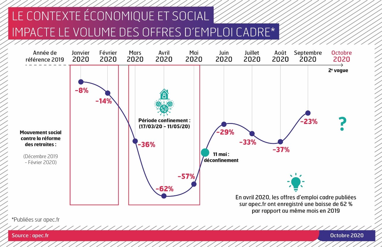 Le contexte économique et social (apec.fr)