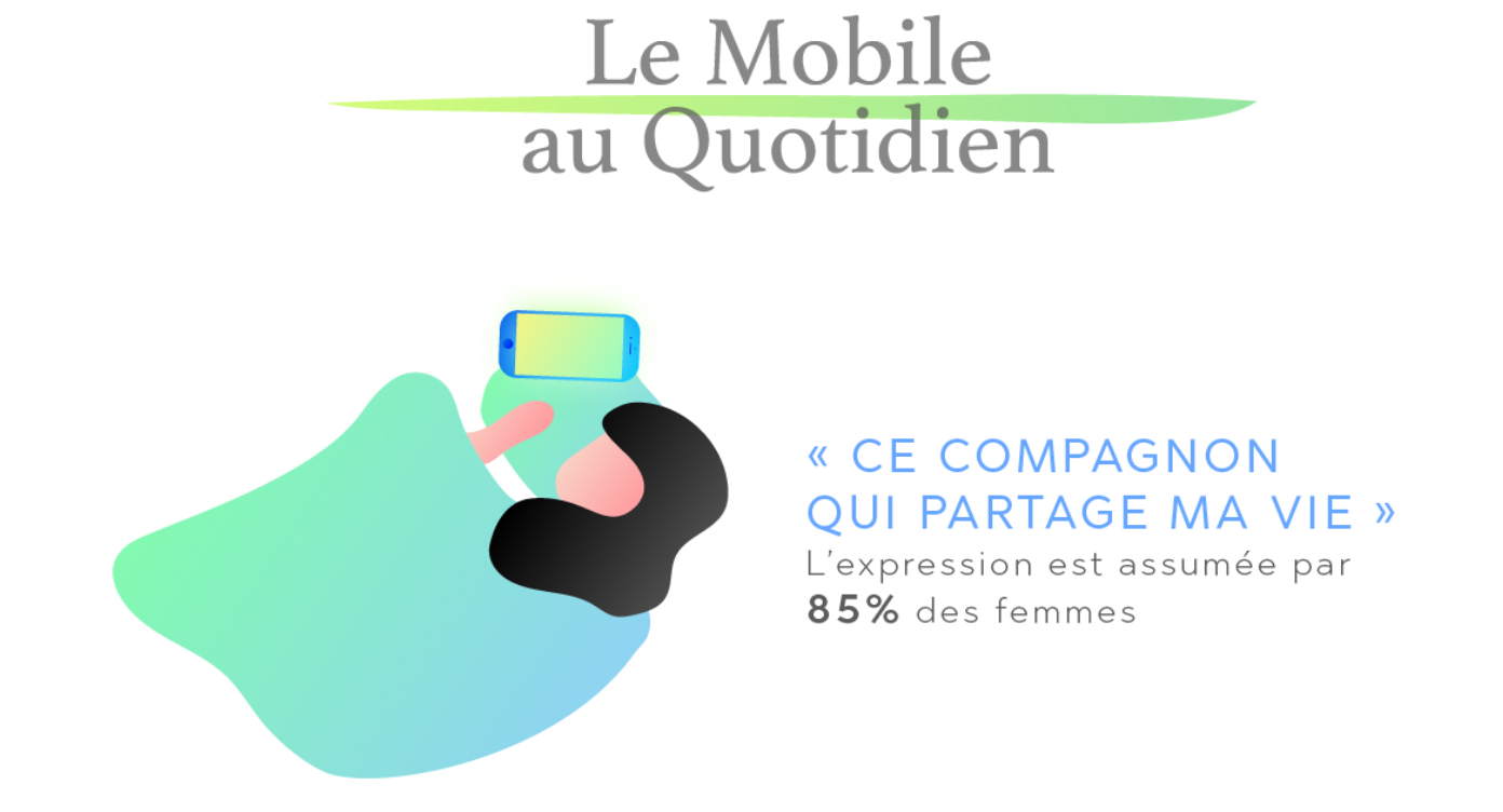 http://www.relatia.fr/infographie-le-mobile-les-femmes-2/
