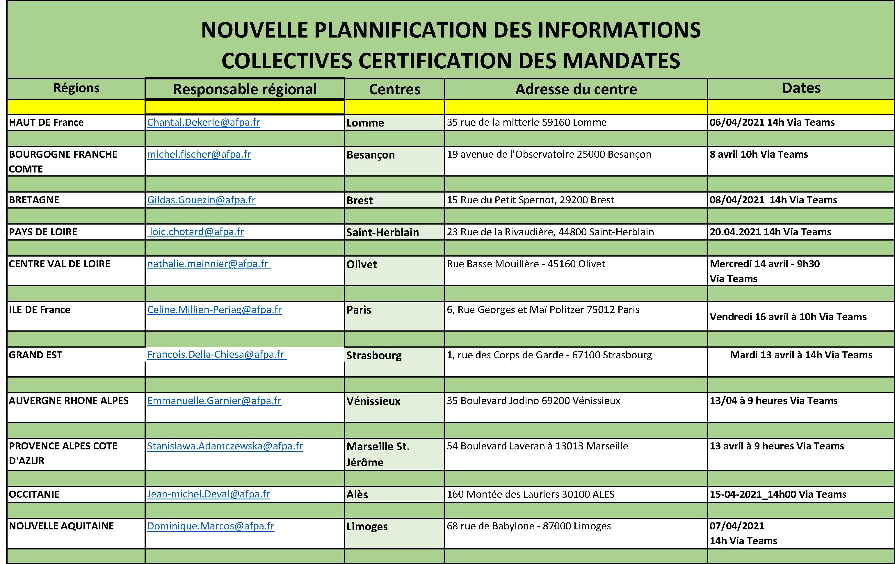 Nouvelle planification des informations collectives - Certification des mandates