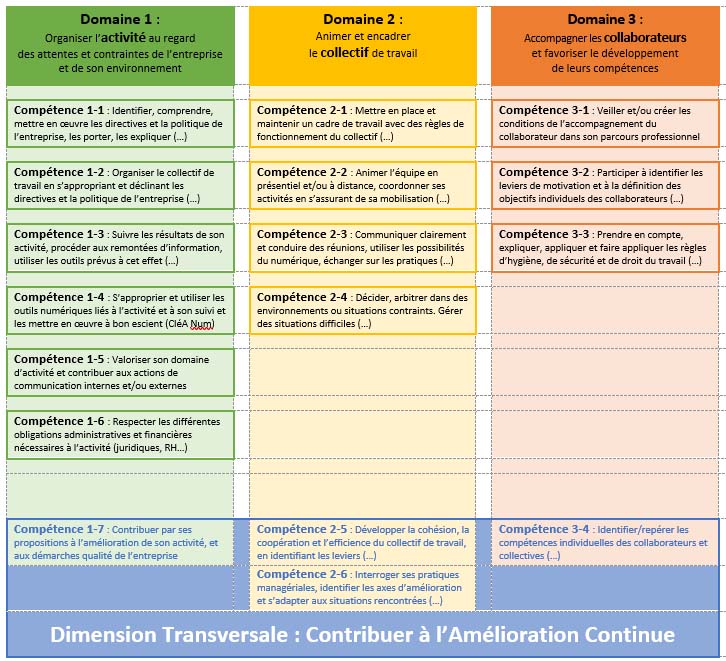 Approche matricielle du référentiel de compétences de Cléa Management