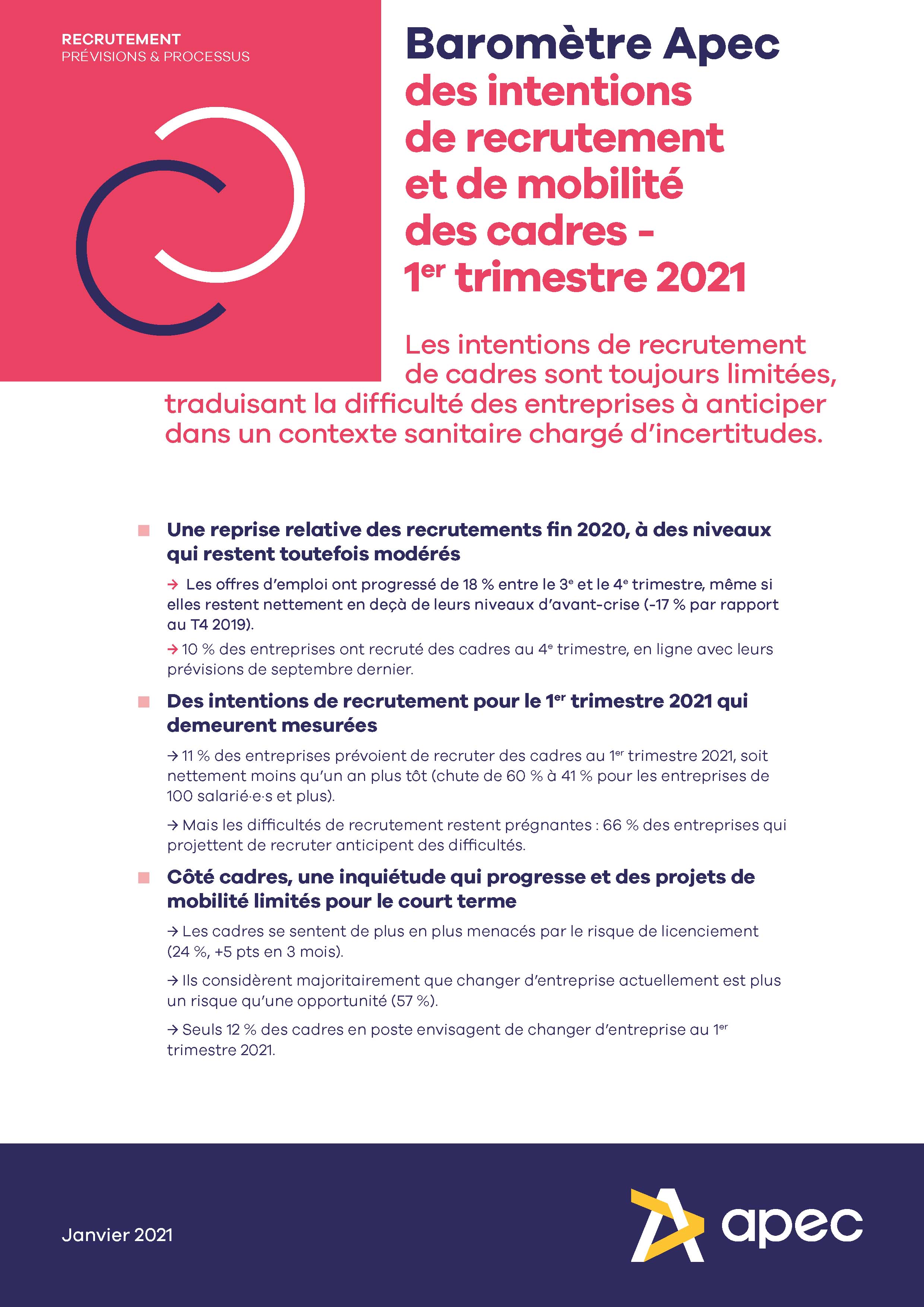 Baromètre Apec des intentions de recrutement et de mobilité des cadres